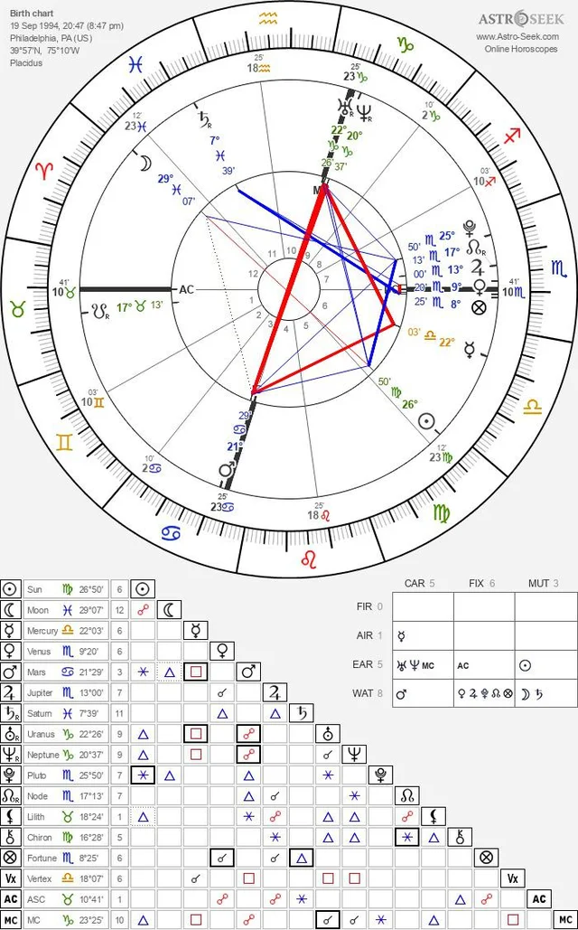 birth chart interpretation where to live